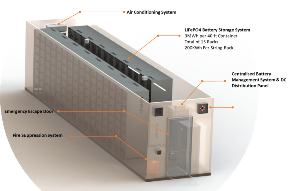 Containerized energy storage system | shipping containers for sale